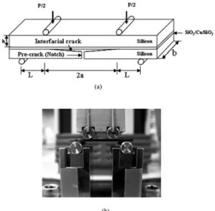 Fig. 4. Cross-sectional FIB image of Cu bonded layer at 415ºC by thermo-compression bonding method.
