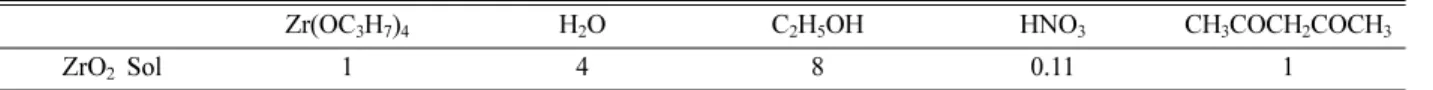 Table 2. Composition of TiO 2 -sol.