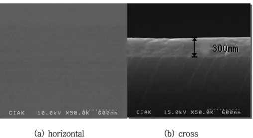 Fig. 6. UV-VIS absorption spectra of ZrO 2 -TiO 2  thin films heat-treated at 600 o C for various holding time.