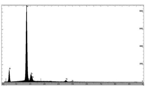 Fig. 8. EDS pattern of ZrO 2 -TiO 2  thin film heat-treated at 600 o C.