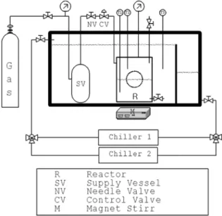 Fig. 1. Experimental apparatus. Fig. 2. SF 6  hydrate and CO 2  hydrate phase equilibrium