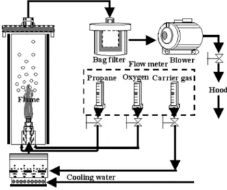 Fig. 2. The schematic diagram of the flame nozzle.