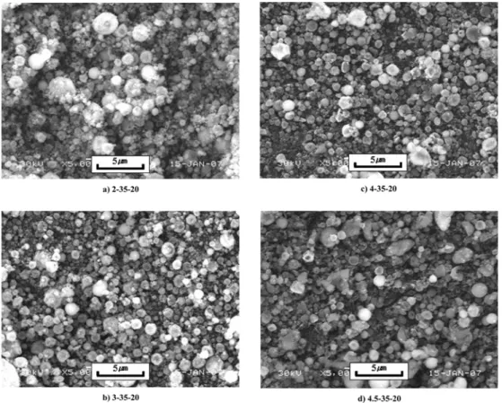 Fig. 3. SEM photographs of the precursor powders prepared from the spray solution without flux