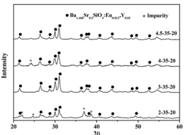 Fig. 5. X-ray diffraction patterns of the precursor powders prepared from the spray solution without flux material.