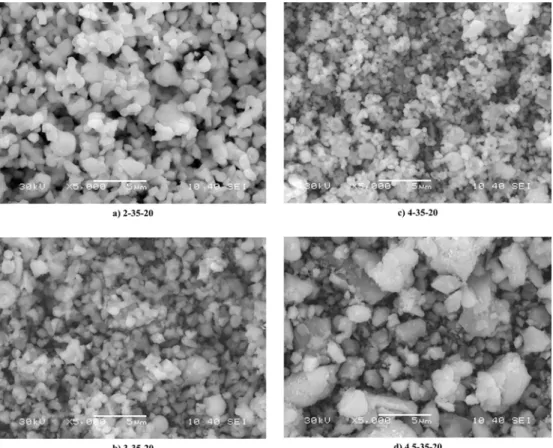 Fig. 7. SEM photographs of the post-treated phosphor powders prepared from the spray solution without flux material.
