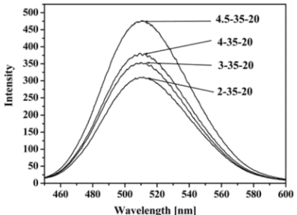 Fig. 11. X-ray diffraction patterns of the phosphor powders prepared from the spray solution without flux material.