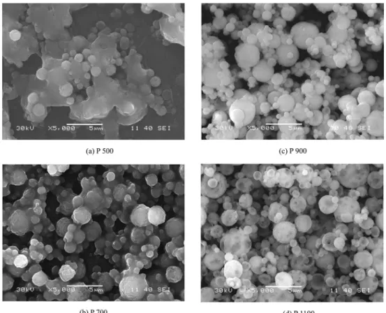 Fig. 1. SEM photographs of the as-prepared powders obtained at different temperatures