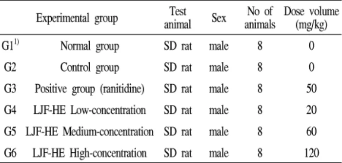 Table 1. Gastrointestinal function by LJF-HE in experimental groups and dosage