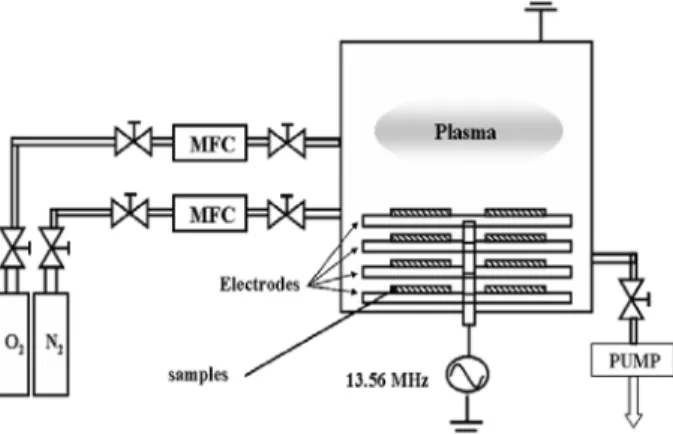Fig. 1. Schematic of a multi-layers electrode RIE system.