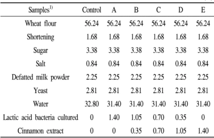 Table 1. Formula of bread loaf added with lactic acid bacteria culture solution and cinnamon extract