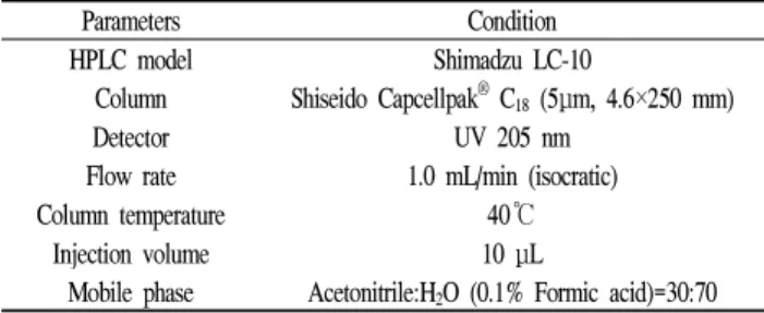 Table 1. Analytical conditions of HPLC for HE in Aralia elata extract