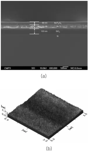 Fig. 2. Capacitance density of the amorphous BaTi 4 O 9  films measured at various frequencies