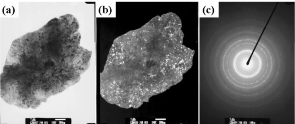 Fig. 3. Low magnification TEM micrographs of 12h Ti-42%Nb milled powder. (a) Bright field image, (b) Dark field image and (c) Selected area electron diffraction pattern.