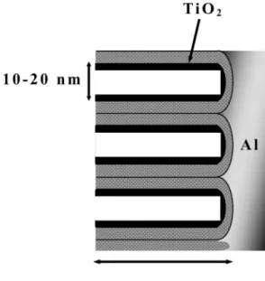 Fig.  14. Scheme of TiO 2 /Al 2 O 3  expected from the SIMS result.