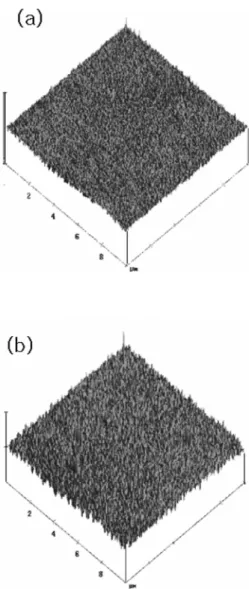 Fig. 4. The AFM image of the ITO films deposited on the PES substrate as a function of post deposition vacuum annealing temperatures