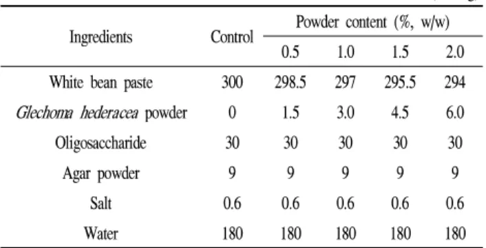 Table 1. Formulas for preparation of yanggaeng with Glechoma hederacea powder