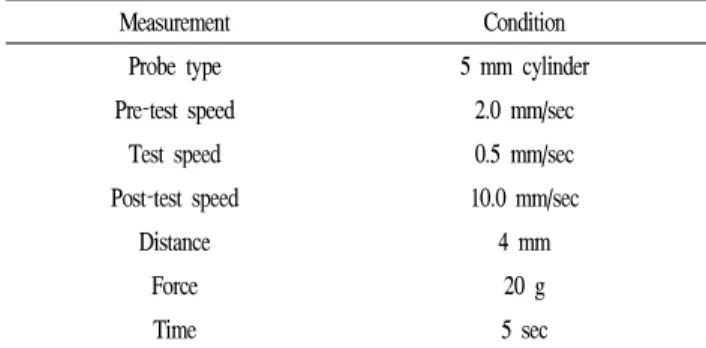 Table 1. Ingredient formula of cookie added with Takju pomace powder