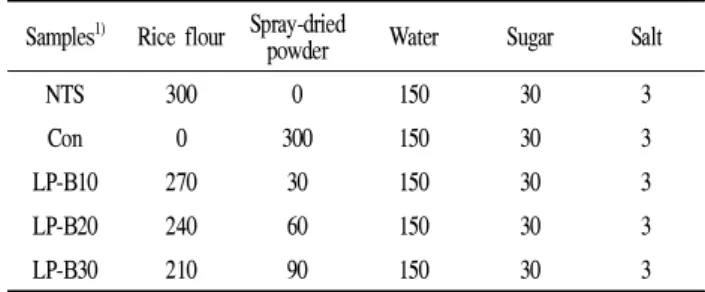 Table 1. Formulation of rice cake (Backsulgi) added with different concentrations of L