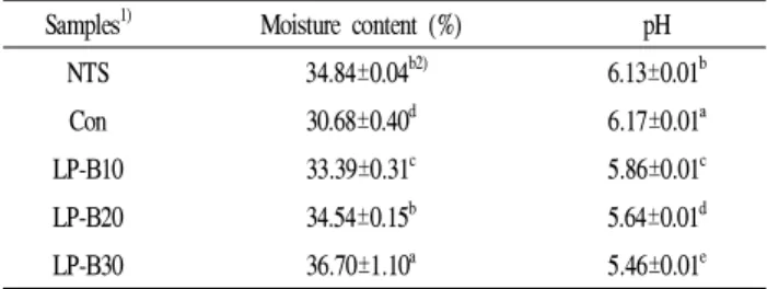 Table 2. Moisture contents and pH of rice cake (Backsulgi) added with different concentrations of L