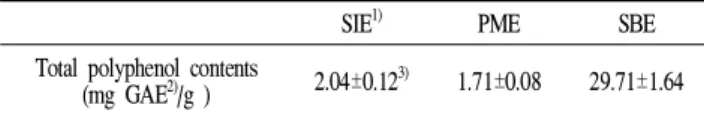 Table 1. Analysis of total polyphenol contents of SIE, PME, and SBE