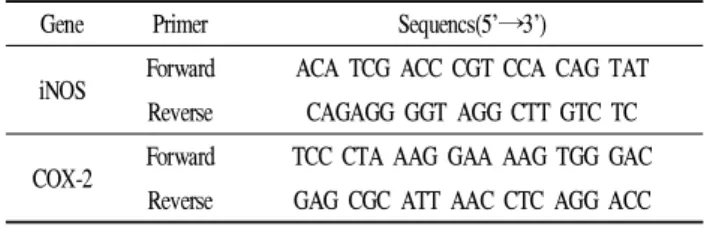 Table 1. Sequence of the primers used for iNOS and COX-2 Gene Primer Sequencs(5’→3’)