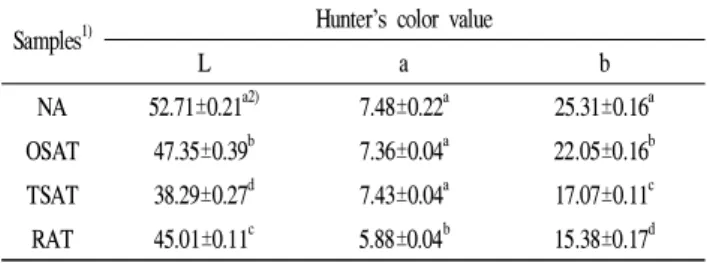 Table 2. Soluble protein and Reducing sugar content of acorn and acorn tea