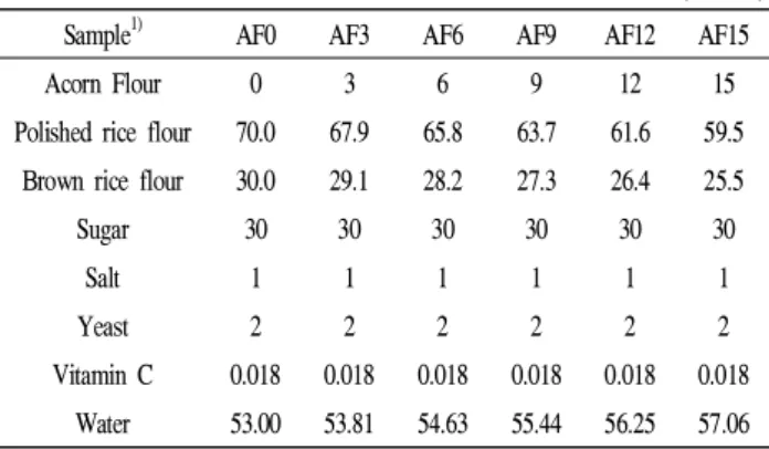 Table 1. Formulation of Jeung-pyun dough containing acorn flour at different concentrations