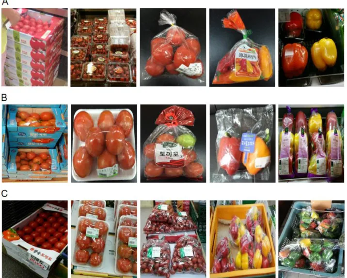 Fig. 2. Packaging types for different production areas of fruits and vegetables.