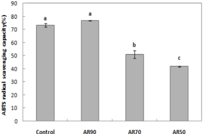 Table 5. Sensory evaluation of the aronia jams with various contents of mashed apple