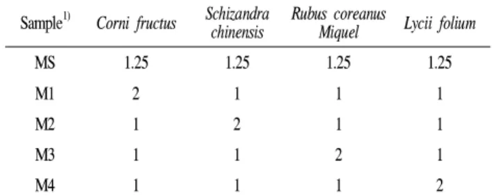 Table 1. Mixture ratios of Corni fructus, Schizandra chinensis, Rubus coreanus Miquel, and Lycii folium
