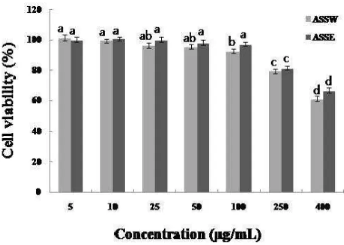 Fig. 1. Electron donating ability of Allium sativum L. Stems extracted with distilled water and 70% ethanol.