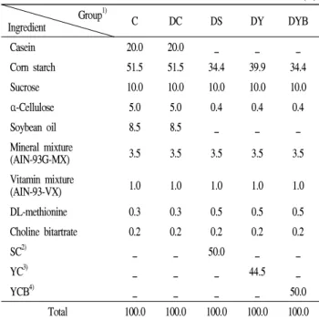 Table 1. Composition of the experimental diets