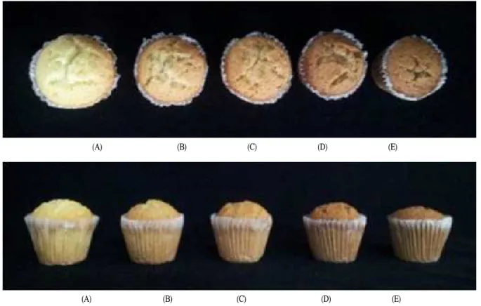 Table 3. Density of dough, height, specific volume and baking loss of the muffin with Pholiota adiposa powder