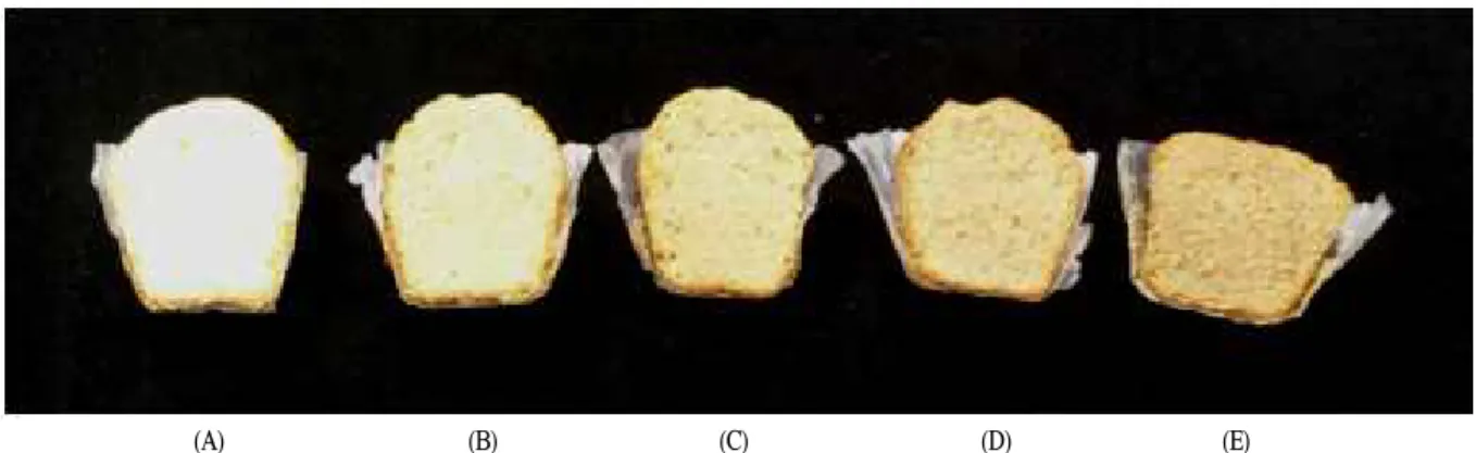 Fig. 2. Appearances of vertical sections of muffins containing various contents of Pholiota adiposa powder.