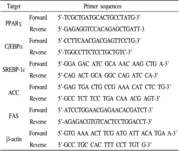 Table 1. The primer sequence used for real-time PCR