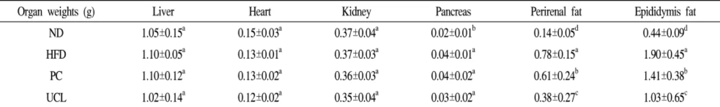 Table 4. Effect of Codonopsis lanceolata extract on organ weights of mice fed experimental diets for 5 weeks