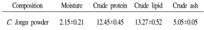 Table 2. Proximate composition of C. longa powder