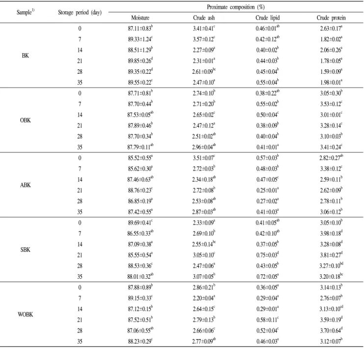 Table 3. Proximate compositions of Kimchi added with seafood