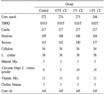 Table 1. Composition of diet.