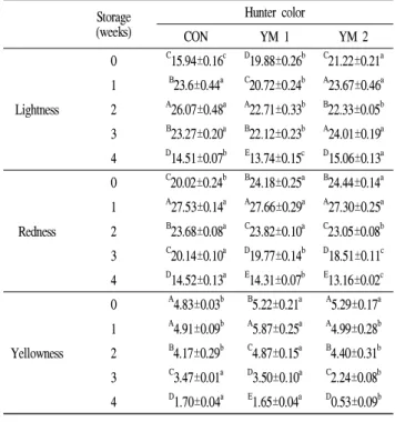 Table 2. Changes in acidity of mulberry salad dressing added with fresh yam juice during storage at 5℃
