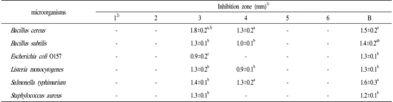 Table 2. Antimicrobial activites of the solvent fractions from Korean mistletoes by agar diffusion method