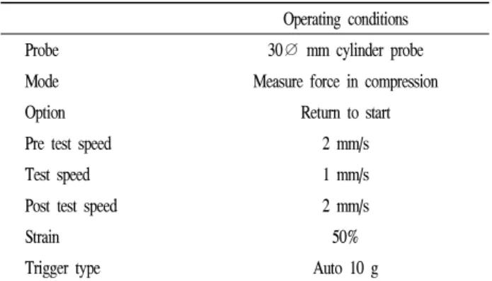 Table 2. Texture analyzer conditions for muffin added with rice bran powder