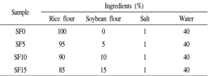 Table 1. Formulation of Topokkidduk added with soybean flour