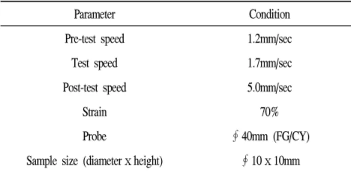 Table 2. Measurement conditions for texture analyzer