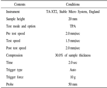 Table 1. Instrumental condition of texture analyzer