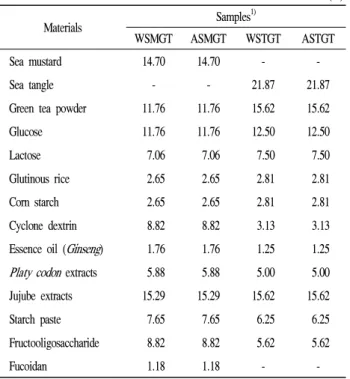 Table 1. Formulas for preparing granule tea using sea mustard and sea tangle
