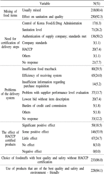 Table 6. Perception of dietitian on the delivery and safety of foodstuffs
