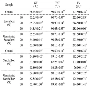 Table speed 60 mm/min
