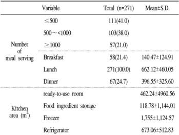 Table 1. Characteristics of the school kitchen