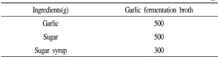 Table 1. Composition of garlic broth for fermentation at room temperature for 3 years
